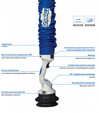 Вакуумные шланговые подъемники Jumbo